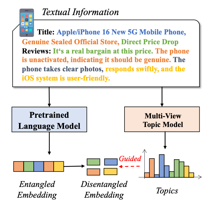 Figure 1: Problem Overview