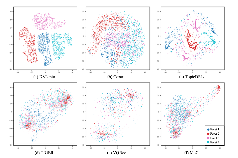 Figure 3: AUC/LogLoss Comparisons